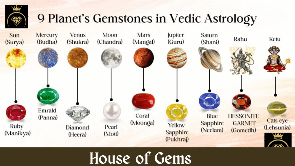 House of Gems